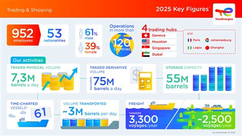 total trading shipping|Qui sommes.